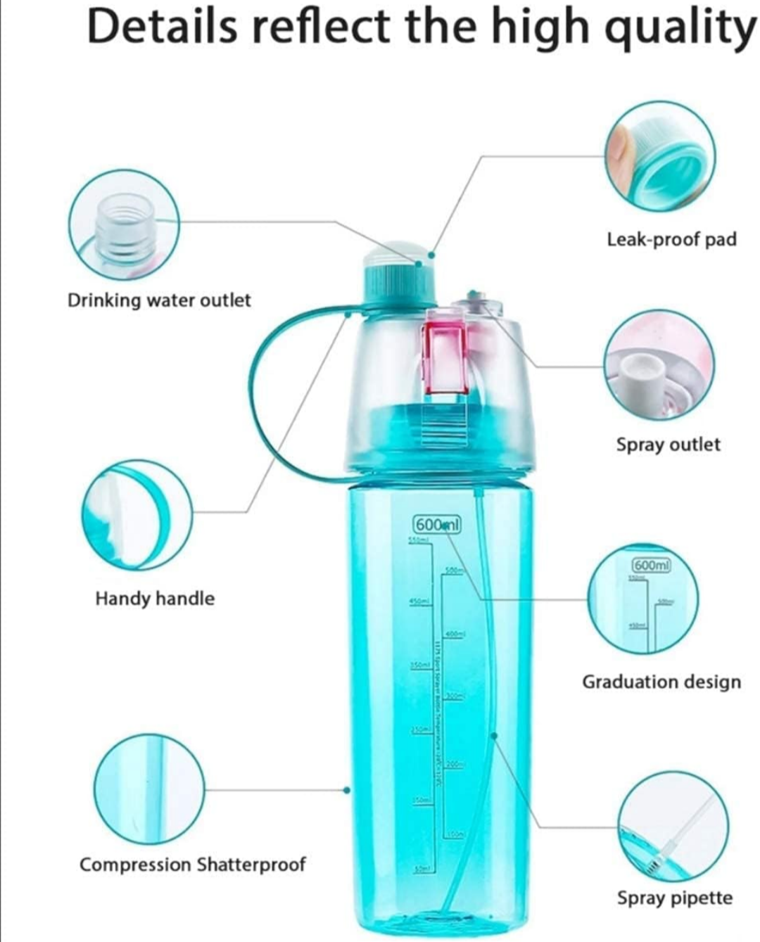 2-in-1 Mist & Drink Water Bottle, 600ml Sports Spray Bottle with Straw, Leak-Proof, BPA-Free, Dishwasher Safe, Durable Sipper for Gym, Cycling, Outdoors, Cool Summer Hydration